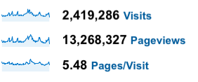 Download de statistieken van 2008.