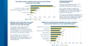 Online oriëntatie dagje weg