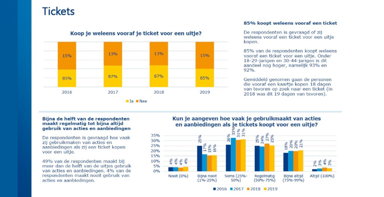 Online oriëntatie voor een dagje weg. Foto: Verkiezingsrapport 2019, Land van ANWB.