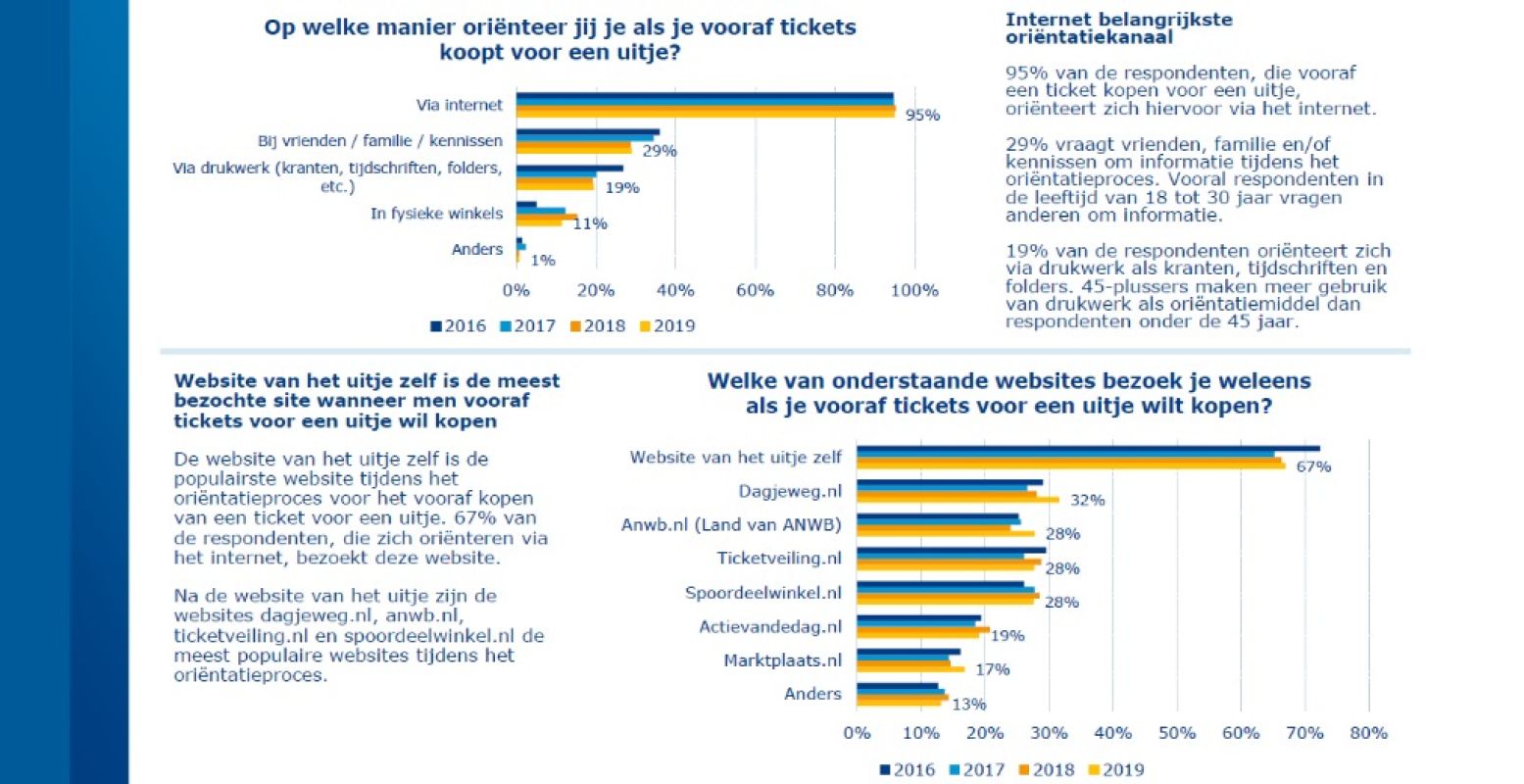 Foto: Verkiezingsrapport 2019, Land van ANWB.